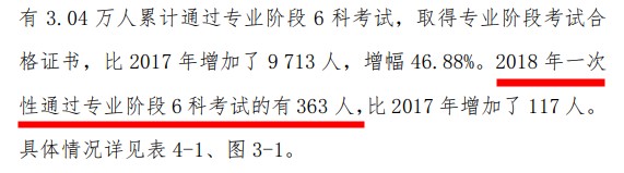 人均一年過六科？CPA一次性通過的概率有多大？