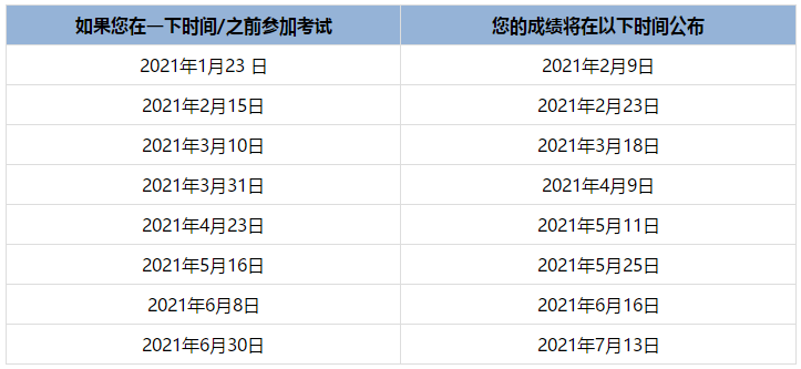 uscpa成績多久出來呢？