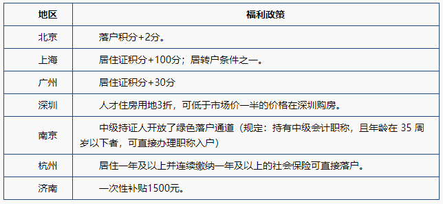 老生常談：中級會計職稱含金量到底怎么樣？