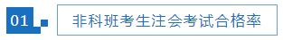 【熱議】你覺(jué)得非科班出身考注會(huì)現(xiàn)實(shí)嗎？