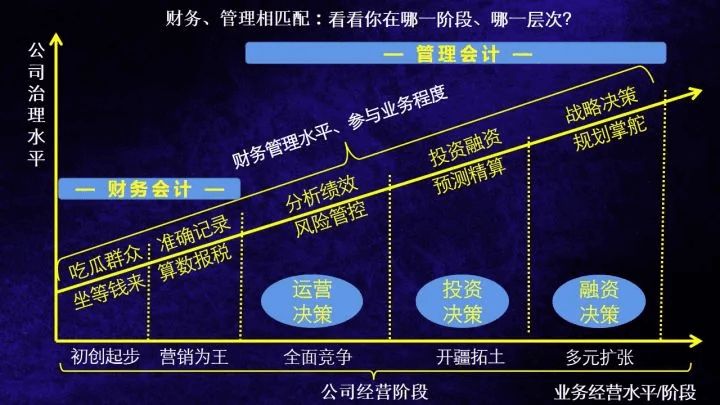 管理會計(jì)特訓(xùn)營12期