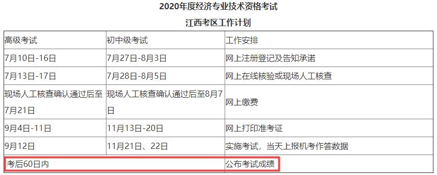 江西2020年初中級(jí)經(jīng)濟(jì)師成績查詢