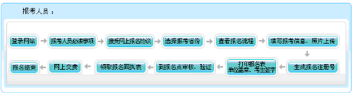 2021年黑龍江高級會(huì)計(jì)師報(bào)名入口