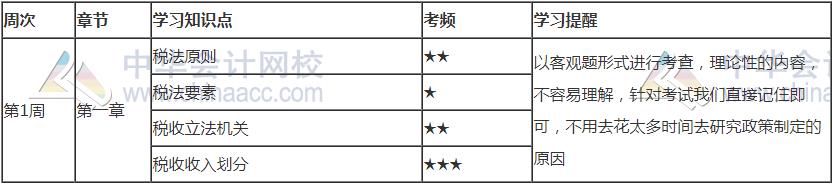 2021年注會(huì)《稅法》第一周預(yù)習(xí)計(jì)劃表新鮮出爐！