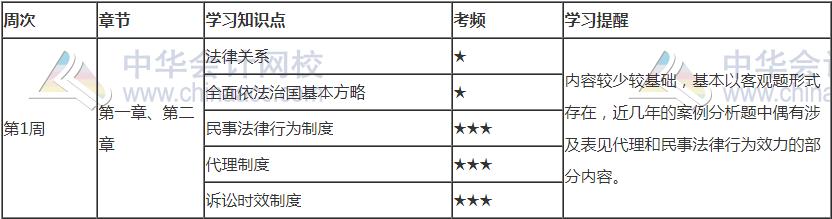 2021年注會《經(jīng)濟法》第一周預(yù)習(xí)計劃表新鮮出爐！