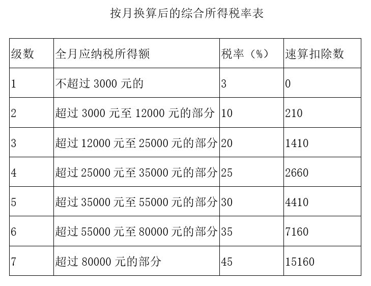 【實(shí)用】又到了發(fā)“年終獎(jiǎng)”的時(shí)候！快來了解個(gè)稅相關(guān)知識吧！