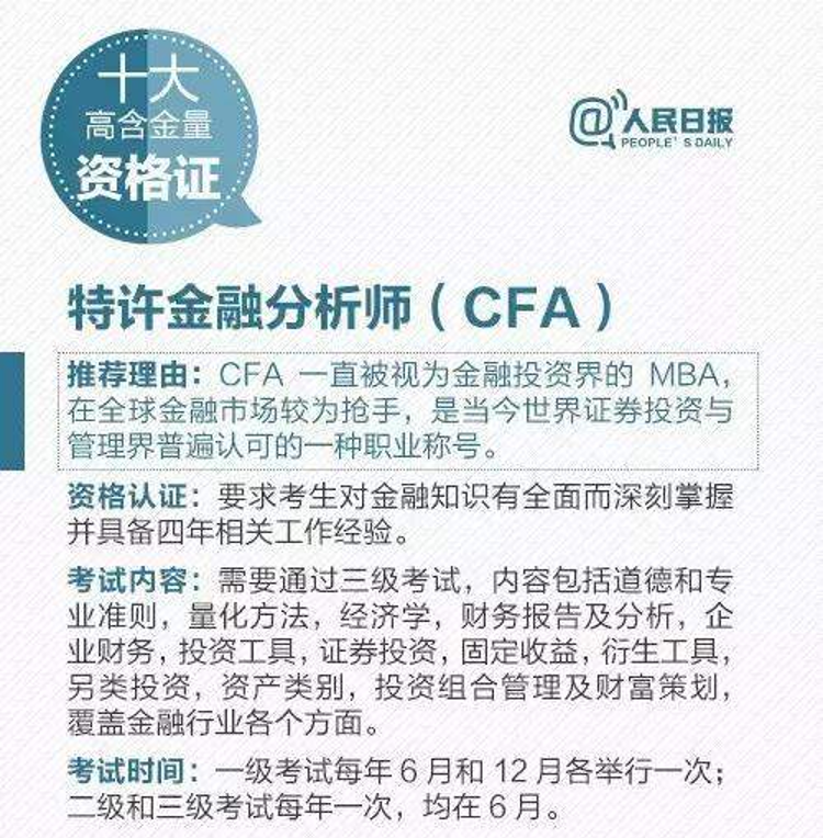 各大媒體都青睞的CFA證書！你還不想擁有？