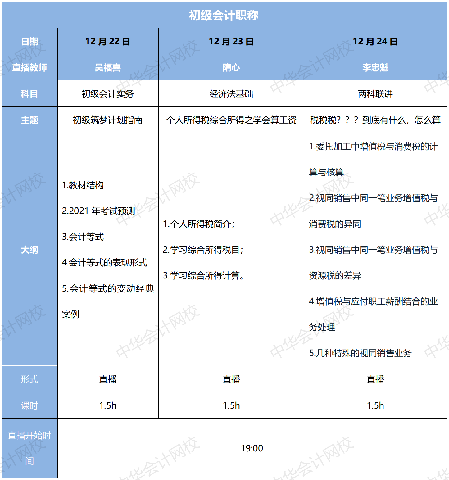 1元限定 大型初級考試重難點(diǎn)攻克現(xiàn)場，快上車！