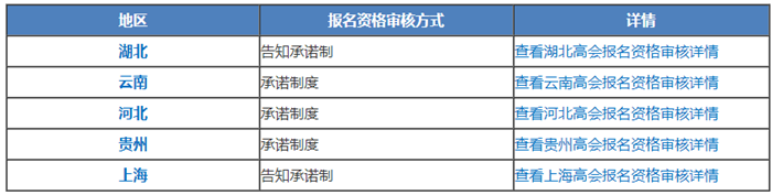  請注意！這5個地區(qū)高會報名采用“告知承諾制”！