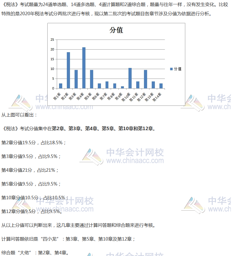 【數(shù)據(jù)流】2021年注冊(cè)會(huì)計(jì)師《稅法》考試考這些知識(shí)！