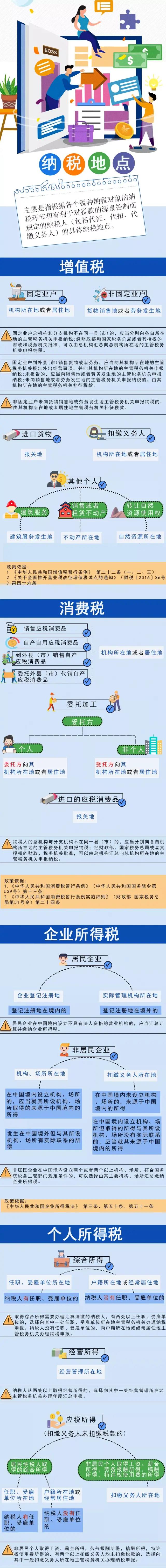 實(shí)用 | 別為納稅地點(diǎn)困惑！一圖整合納稅地點(diǎn)