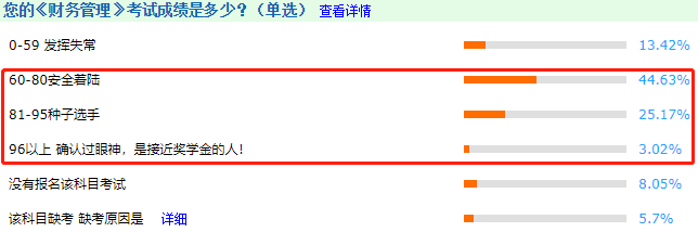 考中級會計師難嗎？難嗎？難嗎？