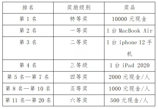 ACCA知識競賽