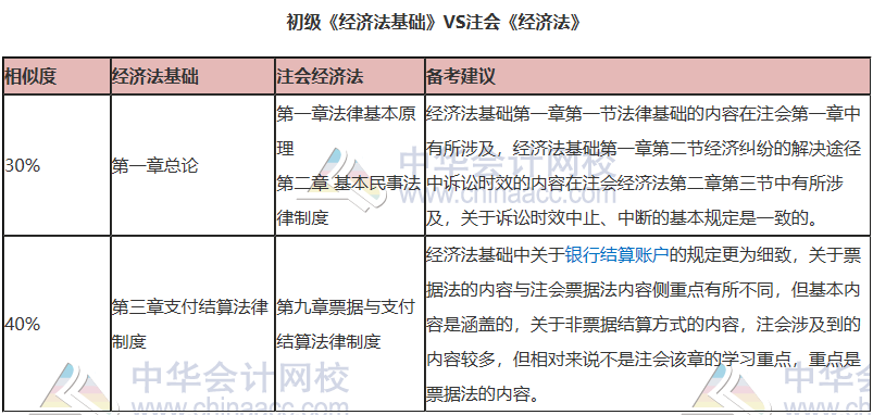 CPA的經(jīng)濟法該怎樣備考?  