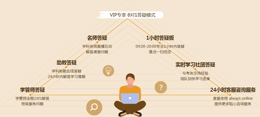 VIP專享 6對(duì)1答疑模式