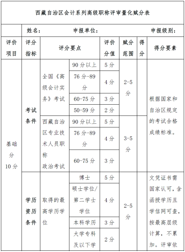 西藏高級(jí)會(huì)計(jì)師評(píng)審量化賦分表