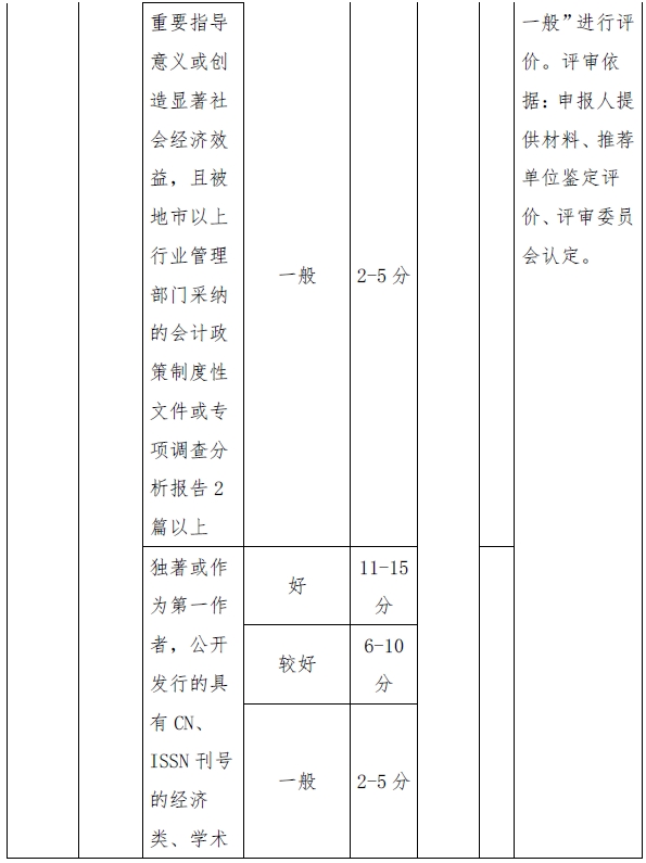 西藏高級(jí)會(huì)計(jì)師評(píng)審量化賦分表