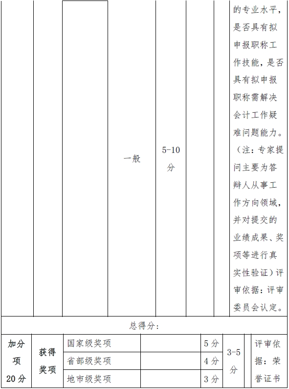 西藏高級(jí)會(huì)計(jì)師評(píng)審量化賦分表