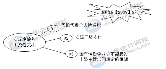 應(yīng)付職工薪酬科目怎么自查風(fēng)險(xiǎn)？