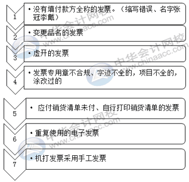 應(yīng)付職工薪酬科目怎么自查風(fēng)險(xiǎn)？