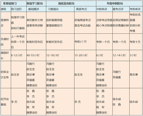  優(yōu)惠面前 猶豫就會敗北！初級高效班這波優(yōu)惠快抓住~