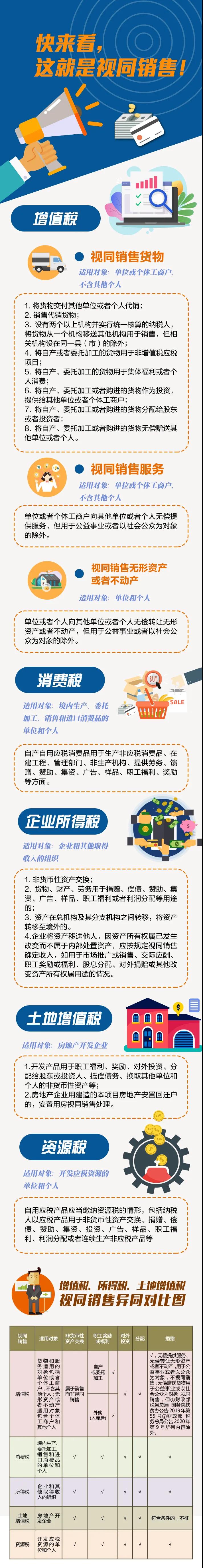 什么是視同銷售？五個稅種之間視同銷售有哪些異同？