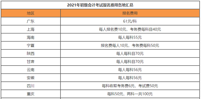 考下初級會計到底要花多少錢？算了這筆賬后初級考生樂翻了!
