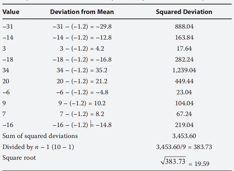 quantity exercise:Confidence leve