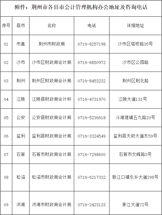 荊州市各縣市會(huì)計(jì)管理機(jī)構(gòu)辦公地址及咨詢電話