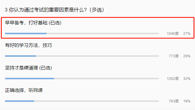 中級會計備考需要多長的復(fù)習(xí)時間呢？現(xiàn)在開始復(fù)習(xí)早嗎？