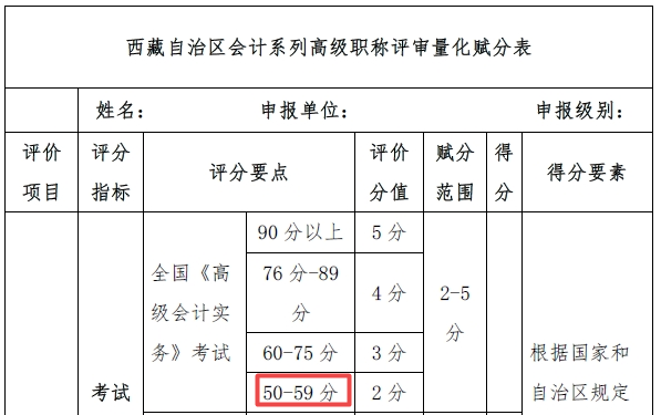 西藏高會考試考多少分 才能參加高會評審申報(bào)？