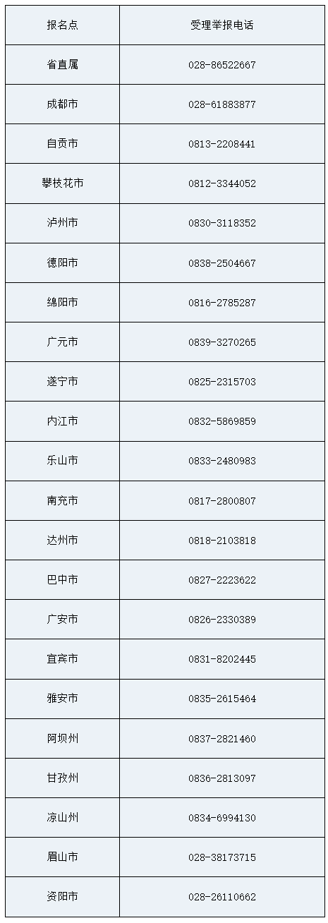 四川2020年審計師考試成績合格、擬取得資格證書人員公示