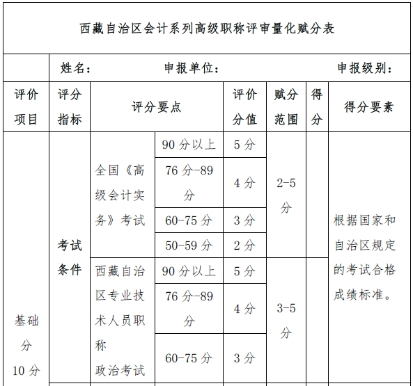 高會考試分?jǐn)?shù)高低直接影響評審申報(bào)？