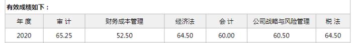 一生的財(cái)富經(jīng)歷——1年通過注會五科 2年考過初級、稅務(wù)師！