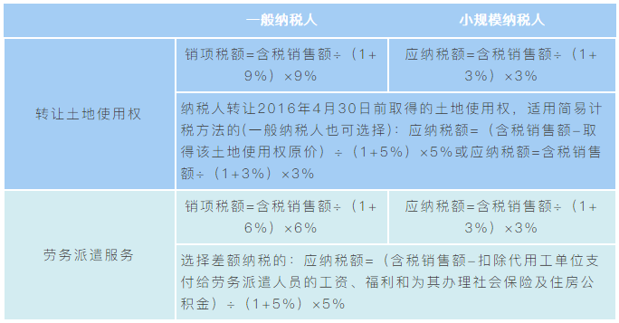 實務(wù)指導(dǎo) | 簡易征稅方法應(yīng)納稅額計算解析