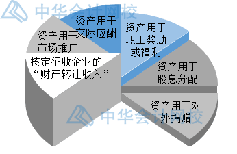 年末了，企業(yè)匯算清繳時(shí)怎么確認(rèn)收入？