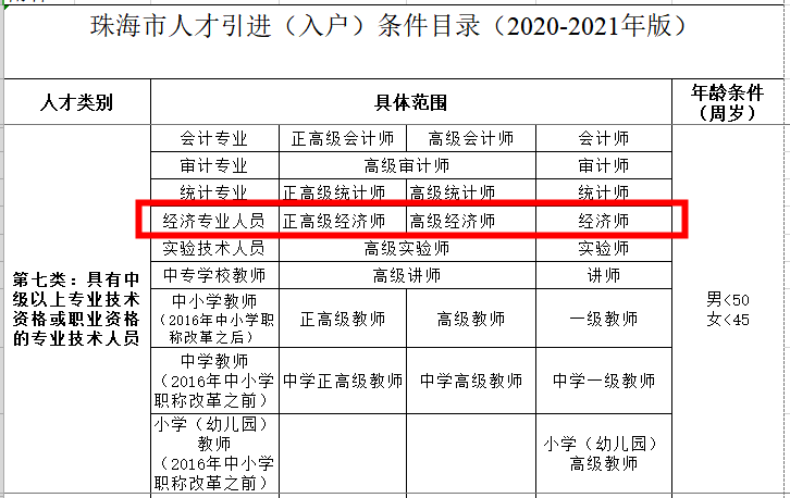 珠海人才引進(jìn)目錄發(fā)布，高級經(jīng)濟(jì)師可直接入戶！