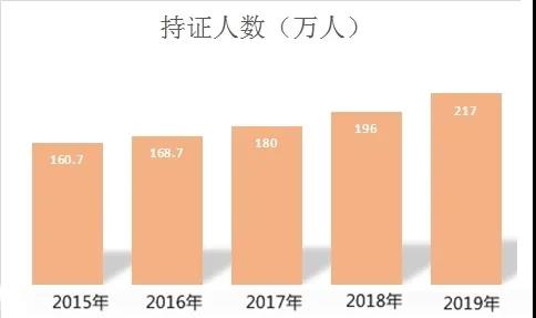 定了！2020年中國最難考試排行榜！中級會計比注會難？