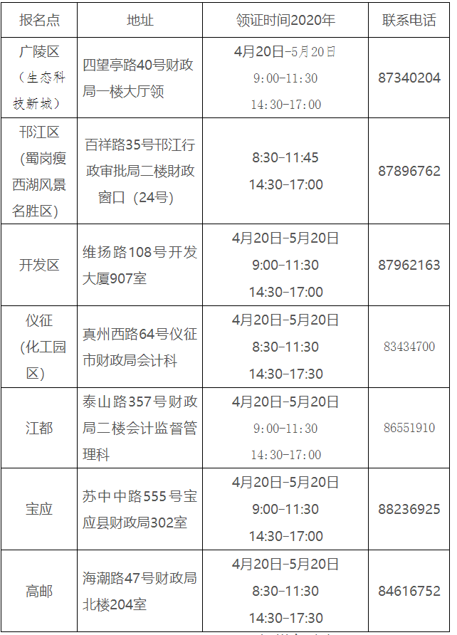 江蘇揚(yáng)州2019中級(jí)會(huì)計(jì)證領(lǐng)證通知公布！