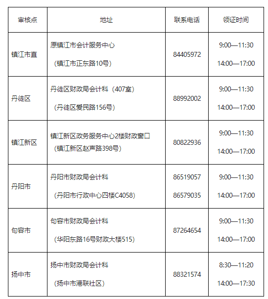 江蘇鎮(zhèn)江市財(cái)政局公布2019年中級(jí)會(huì)計(jì)職稱證書領(lǐng)取通知