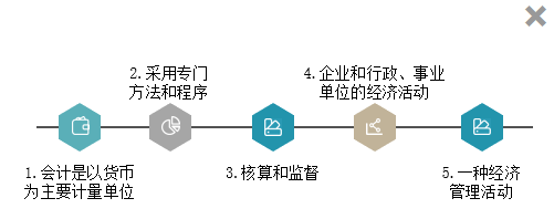 [免費試聽]石江南《初級會計實務》課程0元聽！