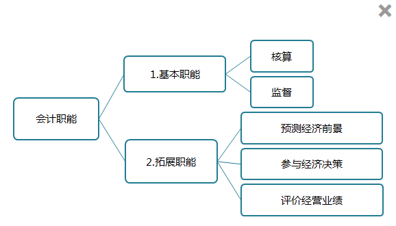 [免費試聽]石江南《初級會計實務》課程0元聽！