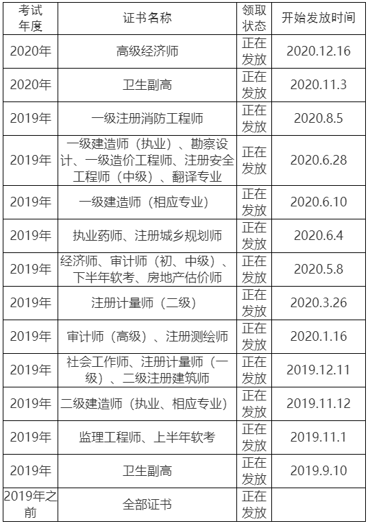 眉山2020高級經(jīng)濟師證書領(lǐng)取