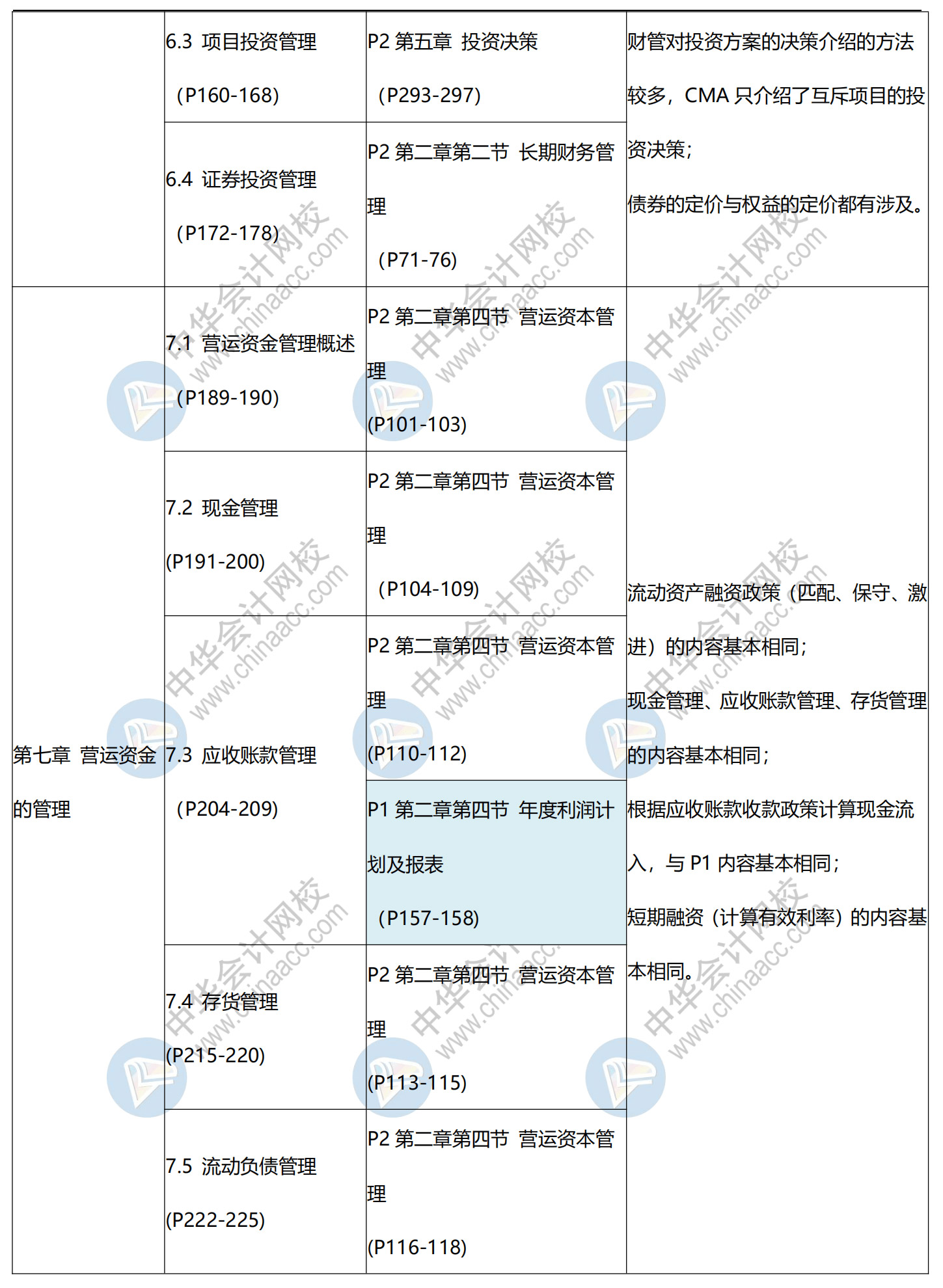 CMA與中級對比新