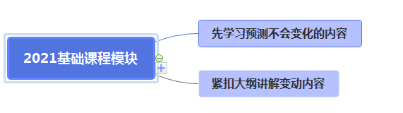 2021年注會(huì)基礎(chǔ)精講開課！零添加不變味更高效~