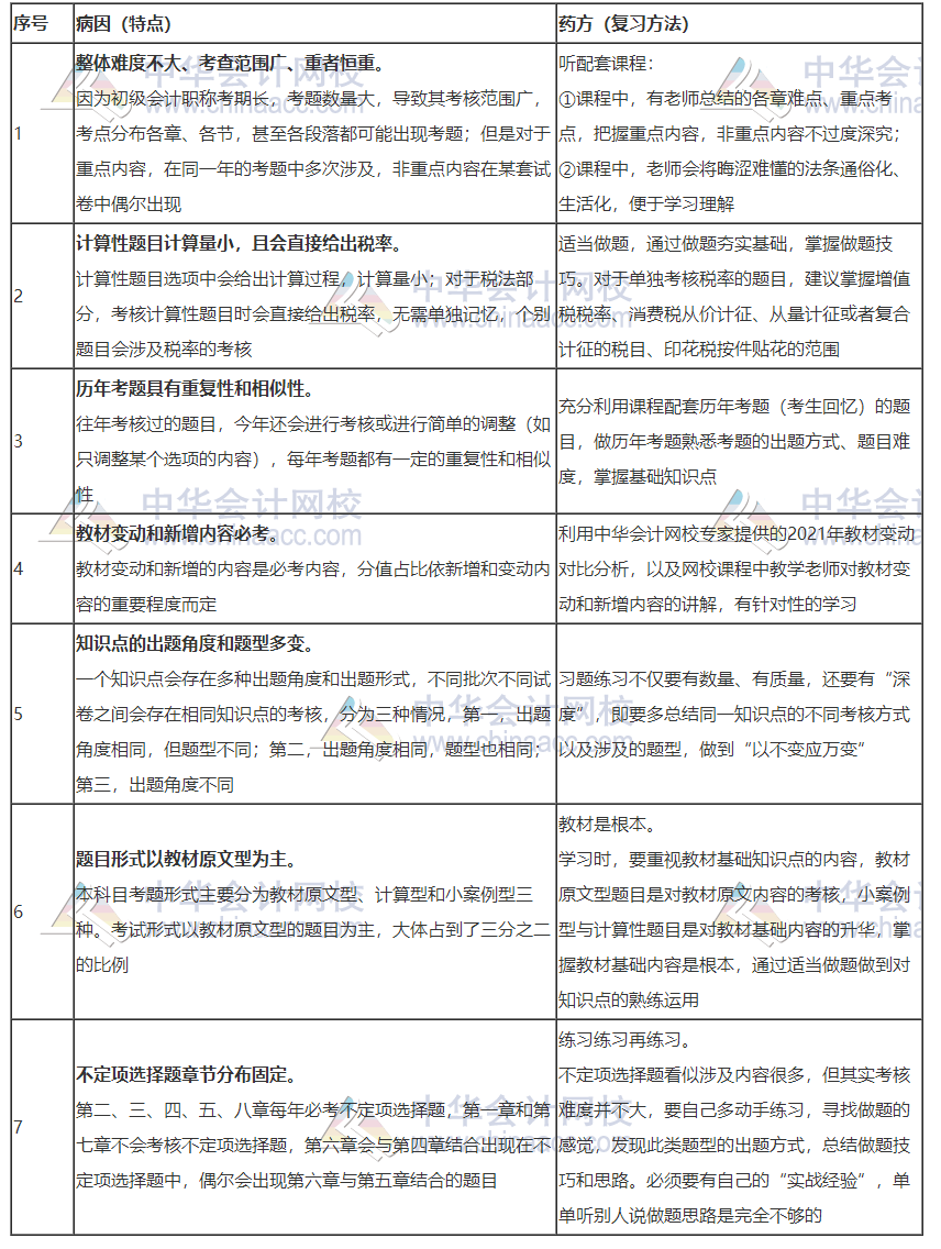 距離2021初級會計考試僅剩5個月 學(xué)會策略搶占備考先機