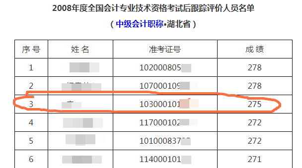 王者再次歸來 40+考生重拾CPA一次過四科！