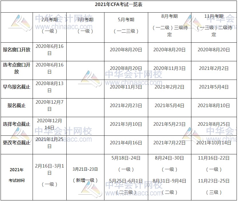 備戰(zhàn)新考季 2021年CFA備考人必看考情！