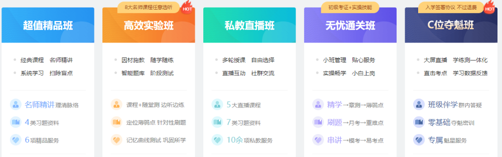 上海2021初級會計考試科目包含什么？