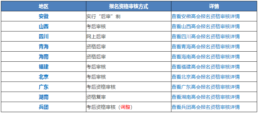 提醒：2021高會報名考后審核地區(qū)必須打印報名信息表